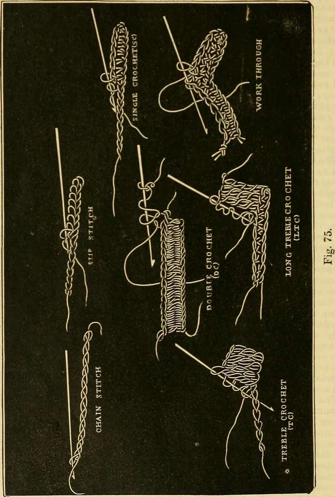 An illustration from The ladies' guide to needle work, embroidery, etc. : being a complete guide to all kinds of ladies' fancy work, 1877, leaf 97