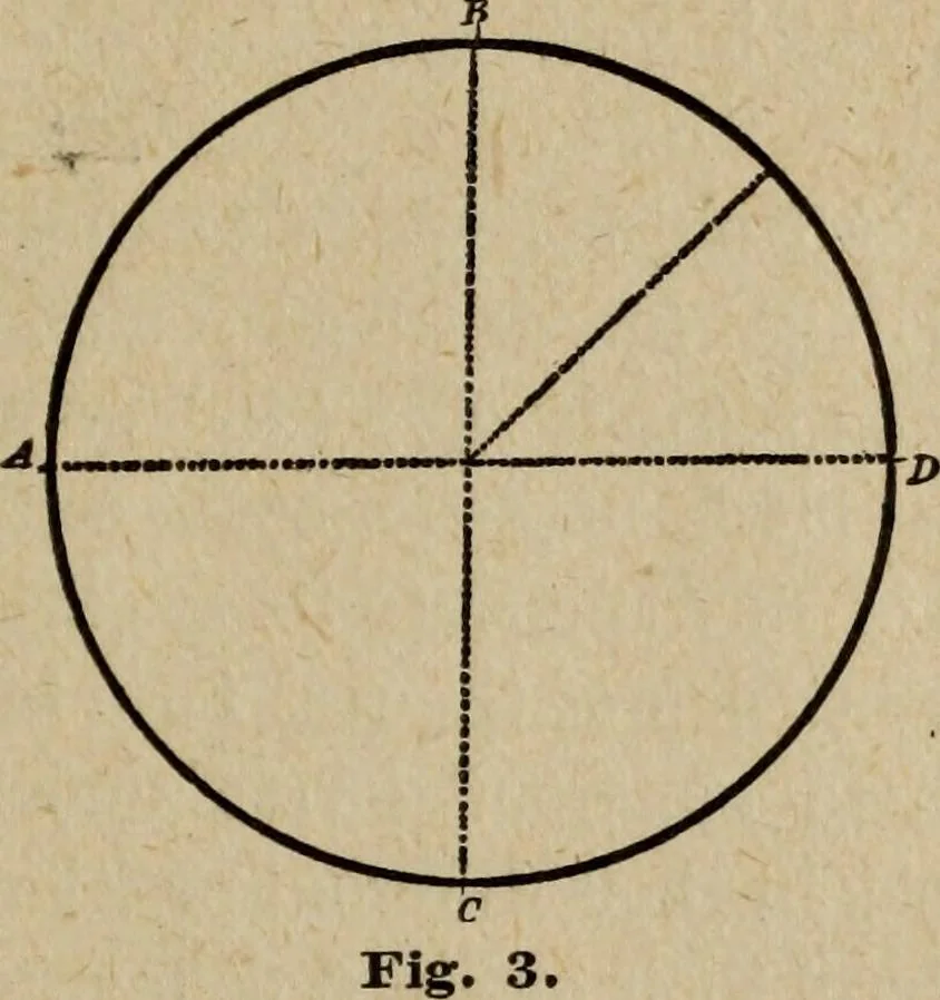 An illustration from Ladies' manual of art : or, Profit and pastime : a self teacher in all branches of decorative art, embracing every variety of painting and drawing on china, glass, velvet, canvas, paper and wood : the secret of all glass transparencies, sketching from nature, pastel and crayon drawing, taxidermy, etc, 1887, leaf 22