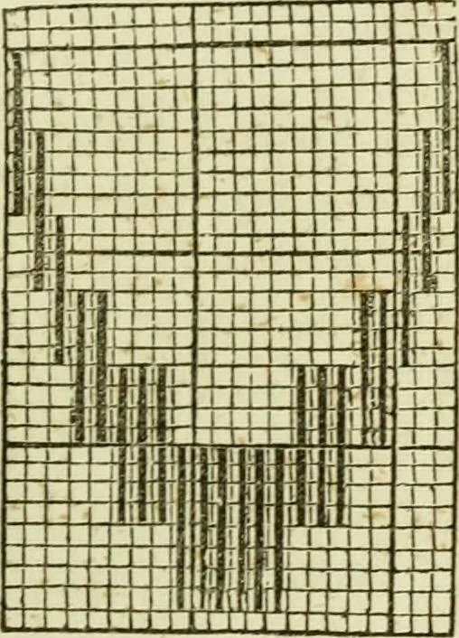 An illustration from The Ladies' self instructor in millinery and mantua making, embroidery and appliqué, canvas-work, knitting, netting, and crochet-work, 1853, leaf 80