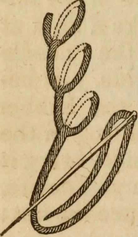 An illustration from The Ladies' self instructor in millinery and mantua making, embroidery and appliqué, canvas-work, knitting, netting, and crochet-work, 1853, leaf 119