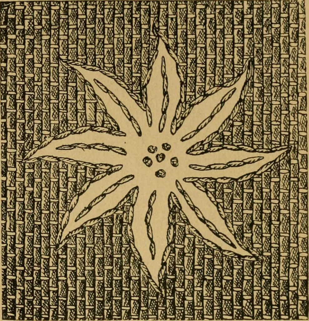 An illustration from Ladies's work for pleasure and profit, 1894, leaf 118