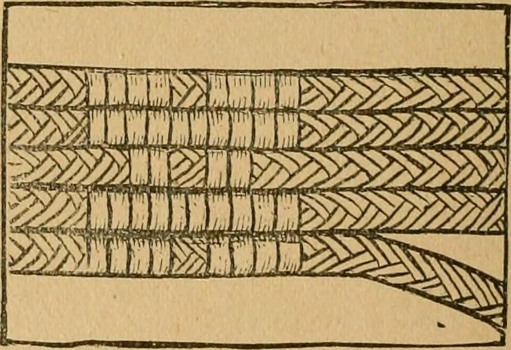 An illustration from Ladies's work for pleasure and profit, 1894, leaf 157