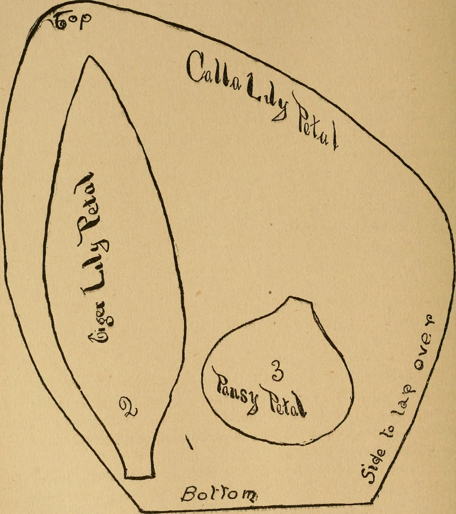 An illustration from Ladies's work for pleasure and profit, 1894, leaf 171