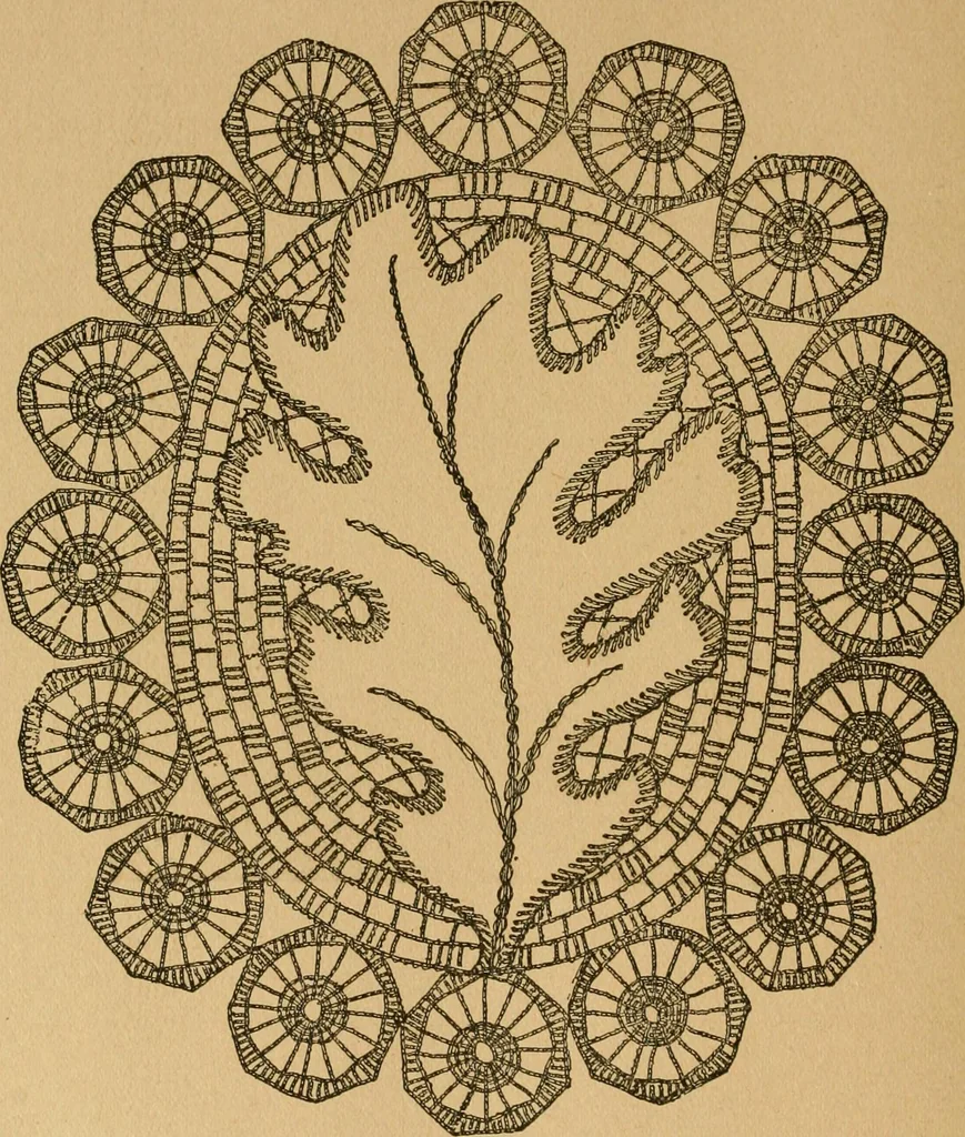 An illustration from Ladies's work for pleasure and profit, 1894, leaf 187