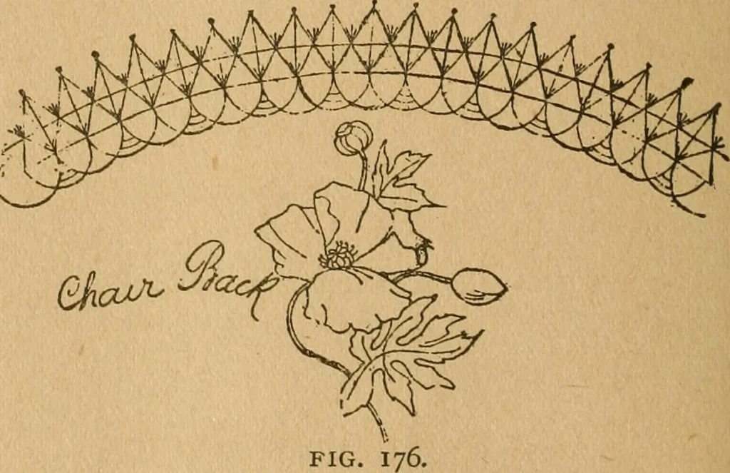 An illustration from Ladies's work for pleasure and profit, 1894, leaf 197