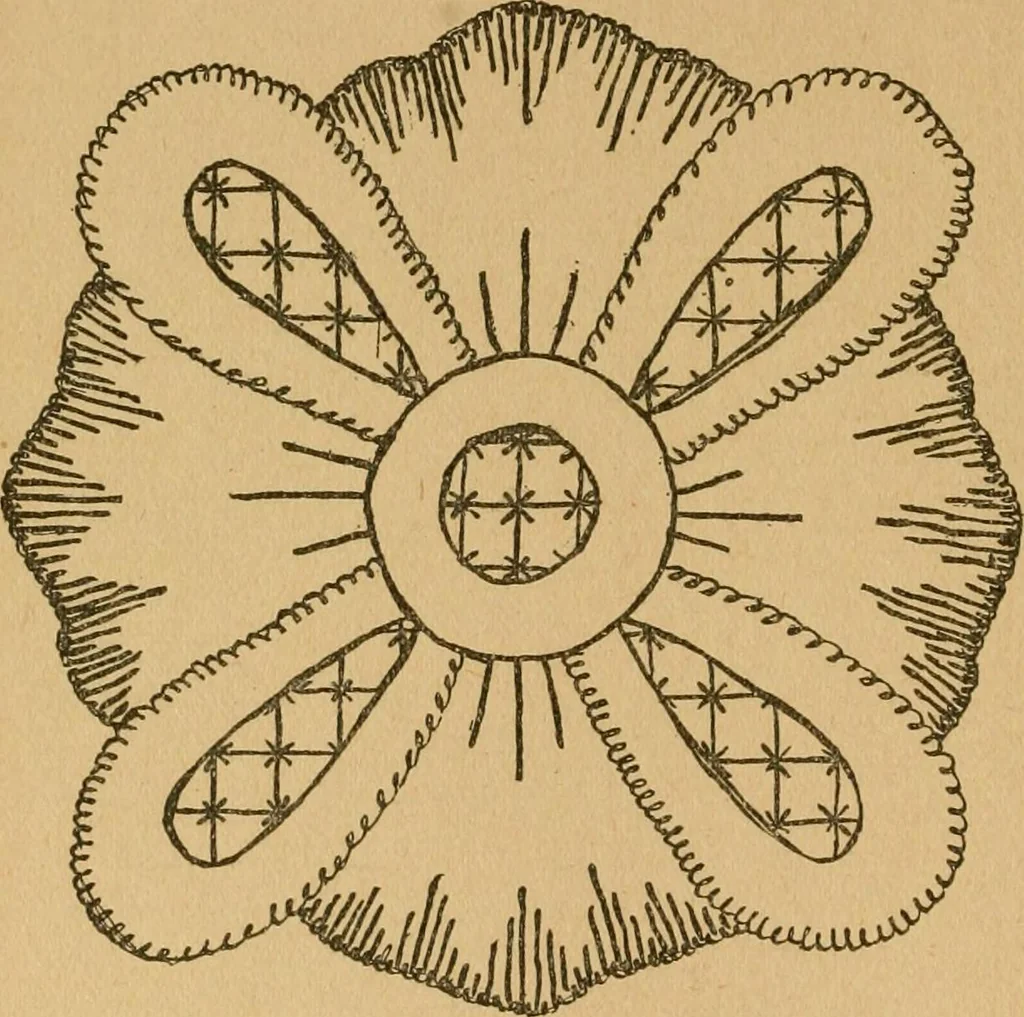 An illustration from Ladies's work for pleasure and profit, 1894, leaf 231