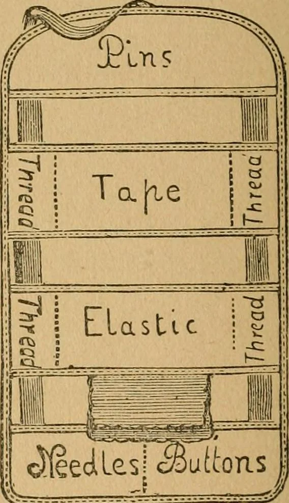 An illustration from Ladies's work for pleasure and profit, 1894, leaf 249