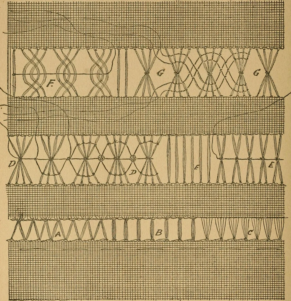 An illustration from Ladies's work for pleasure and profit, 1894, leaf 257