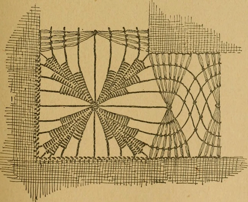 An illustration from Ladies's work for pleasure and profit, 1894, leaf 258