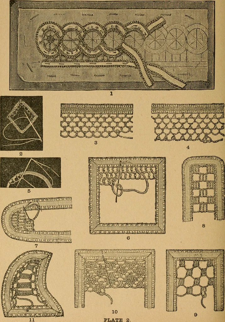 An illustration from Ladies's work for pleasure and profit, 1894, leaf 325