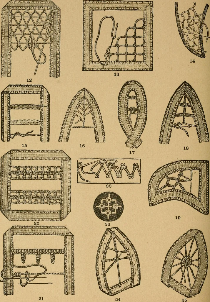 An illustration from Ladies's work for pleasure and profit, 1894, leaf 327