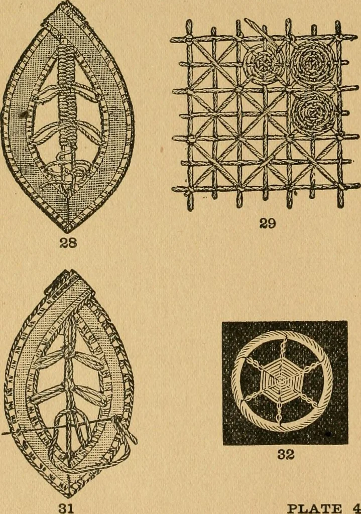 An illustration from Ladies's work for pleasure and profit, 1894, leaf 329