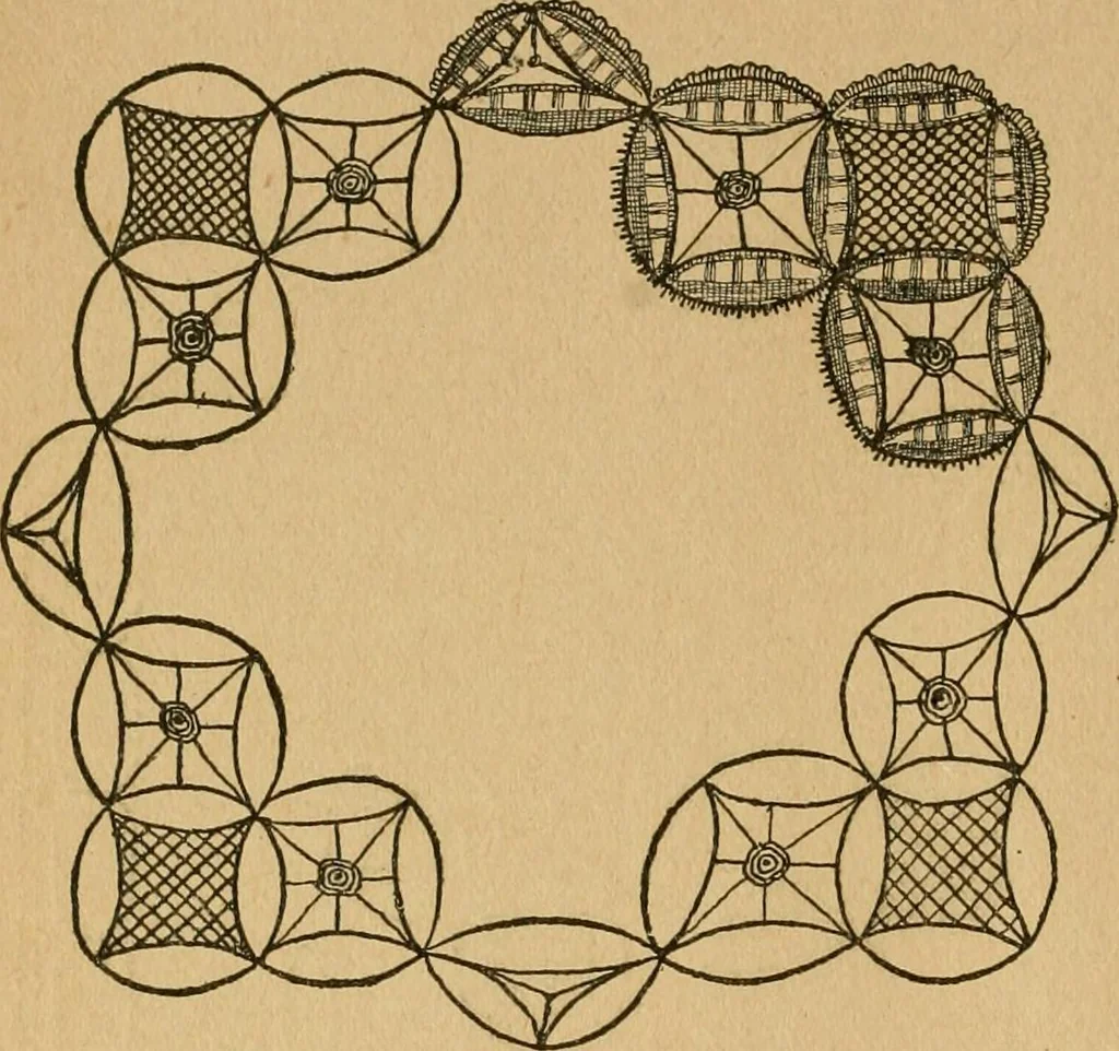 An illustration from Ladies's work for pleasure and profit, 1894, leaf 467