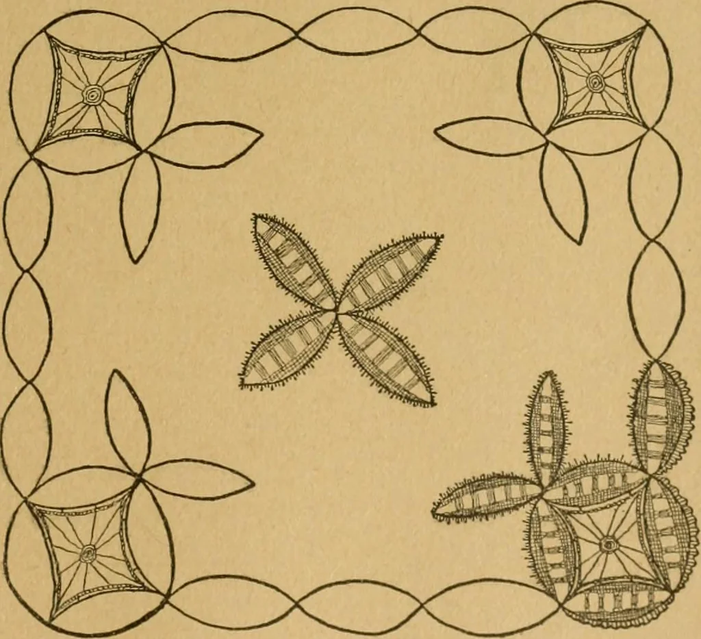 An illustration from Ladies's work for pleasure and profit, 1894, leaf 468