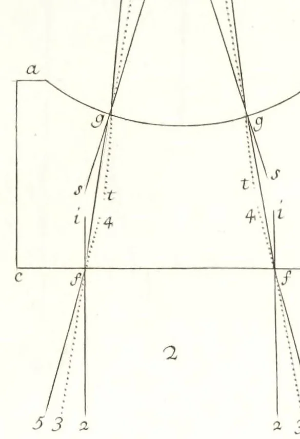 An illustration from La dioptriqve ocvlaire, ov, La theoriqve, la positive, et la mechaniqve, de l'ocvlaire dioptriqve en tovtes ses especes, 1671, leaf 515