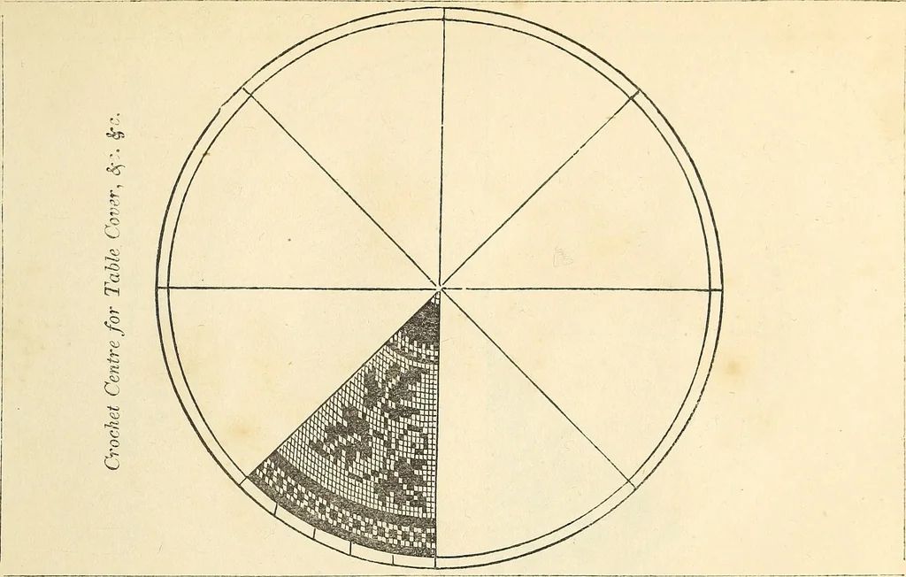 An illustration from The lady's assistant for executing useful and fancy designs in knitting, netting and crochet work..., 1847, leaf 577