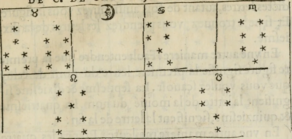 An illustration from La geomance dv Seigneur Christofe de Cattan, gentilhomme Geneuoys. Liure non moins plaisant & recreatif. Auec la roüe de Pythagoras, 1558, leaf 324
