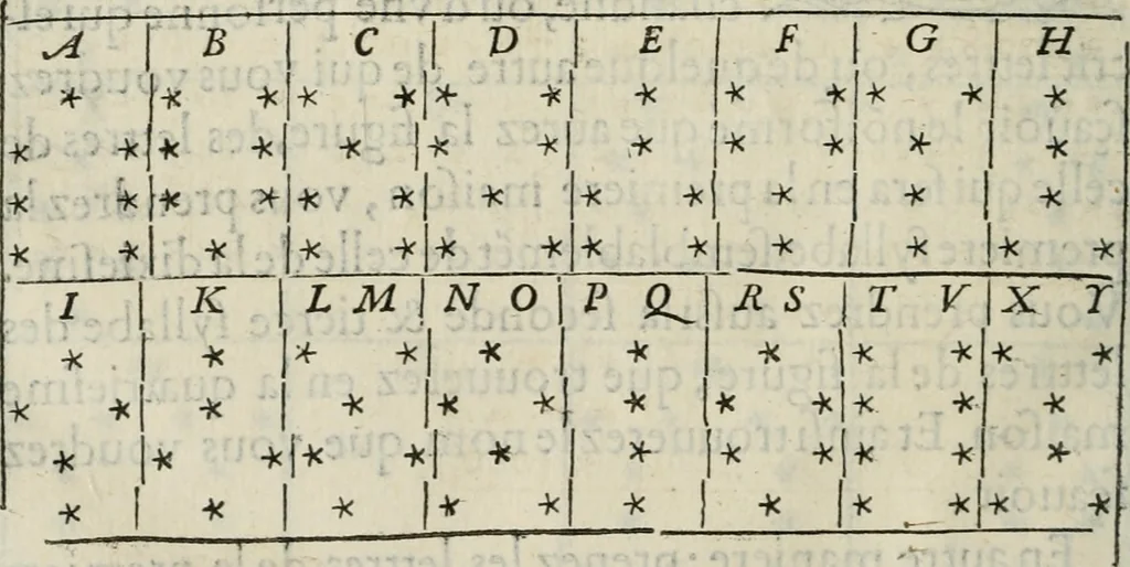 An illustration from La geomance dv Seigneur Christofe de Cattan, gentilhomme Geneuoys. Liure non moins plaisant & recreatif. Auec la roüe de Pythagoras, 1558, leaf 325