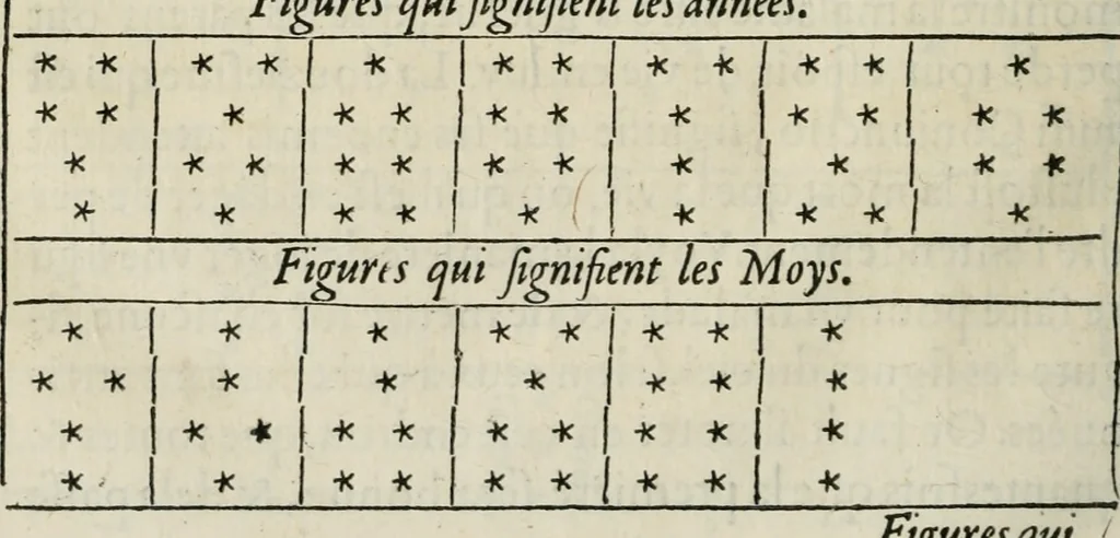 An illustration from La geomance dv Seigneur Christofe de Cattan, gentilhomme Geneuoys. Liure non moins plaisant & recreatif. Auec la roüe de Pythagoras, 1558, leaf 339