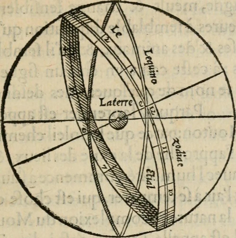 An illustration from La geomance dv Seigneur Christofe de Cattan, gentilhomme Geneuoys. Liure non moins plaisant & recreatif. Auec la roüe de Pythagoras, 1558, leaf 80