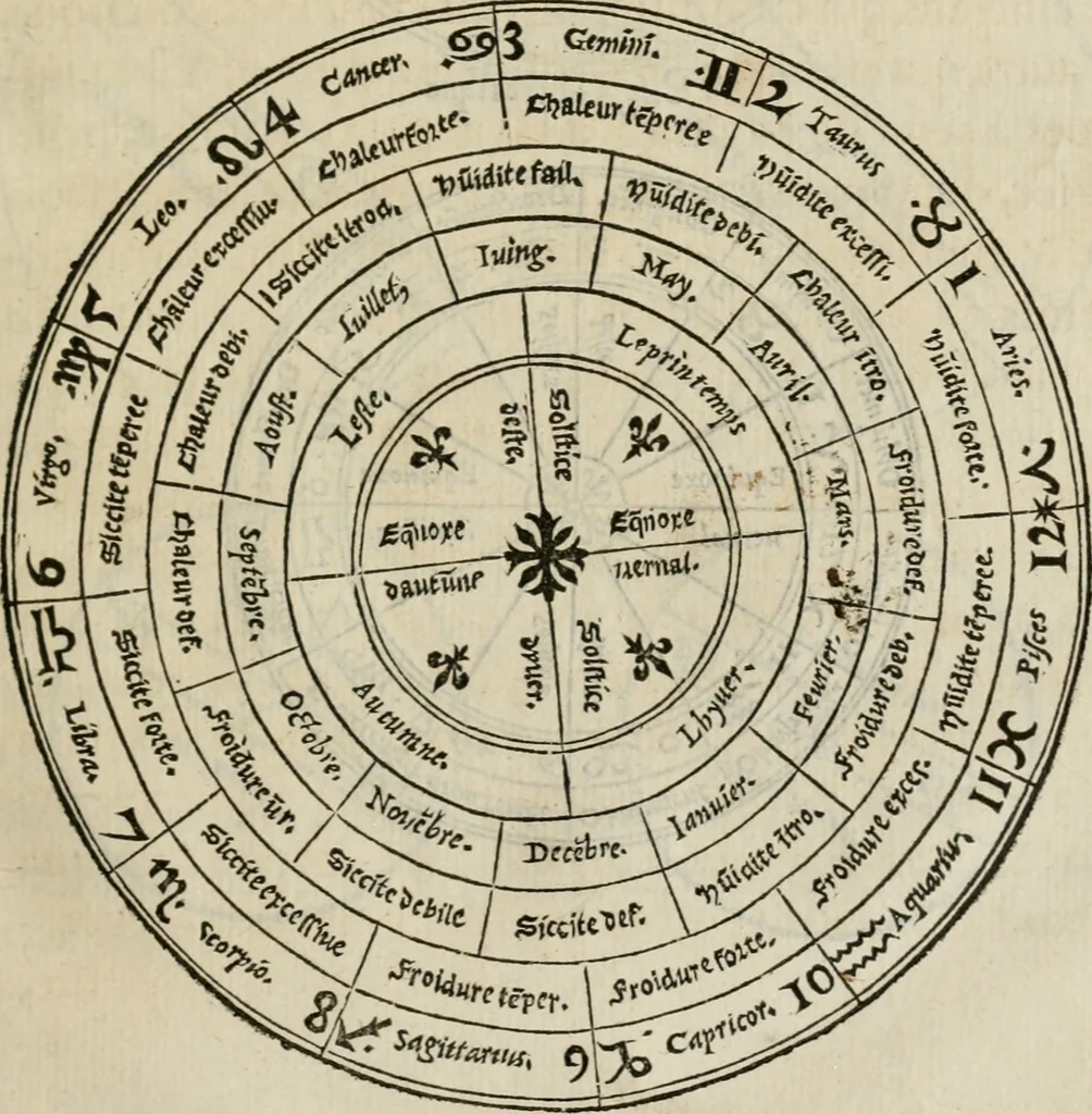 An illustration from La geomance dv Seigneur Christofe de Cattan, gentilhomme Geneuoys. Liure non moins plaisant & recreatif. Auec la roüe de Pythagoras, 1558, leaf 86