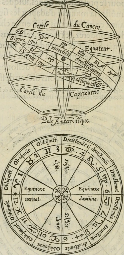 An illustration from La geomance dv Seigneur Christofe de Cattan, gentilhomme Geneuoys. Liure non moins plaisant & recreatif. Auec la roüe de Pythagoras, 1558, leaf 87