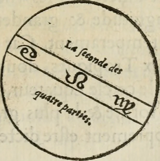 An illustration from La geomance dv Seigneur Christofe de Cattan, gentilhomme Geneuoys. Liure non moins plaisant & recreatif. Auec la roüe de Pythagoras, 1558, leaf 88