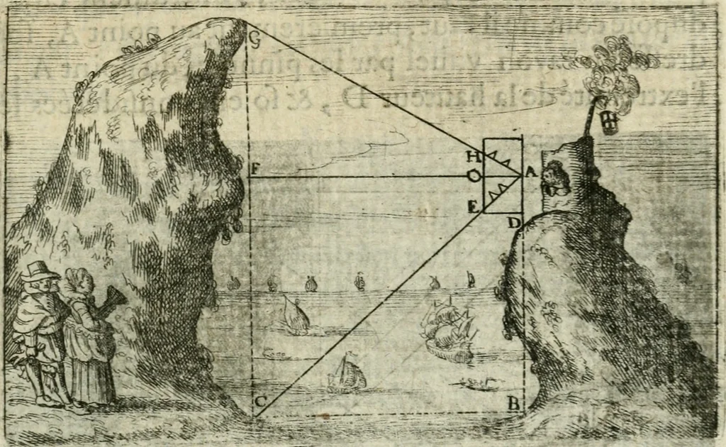 An illustration from La geometrie; ou, Mesure des lignes droittes esloignees par le quarrè geometrique, 1643, leaf 118