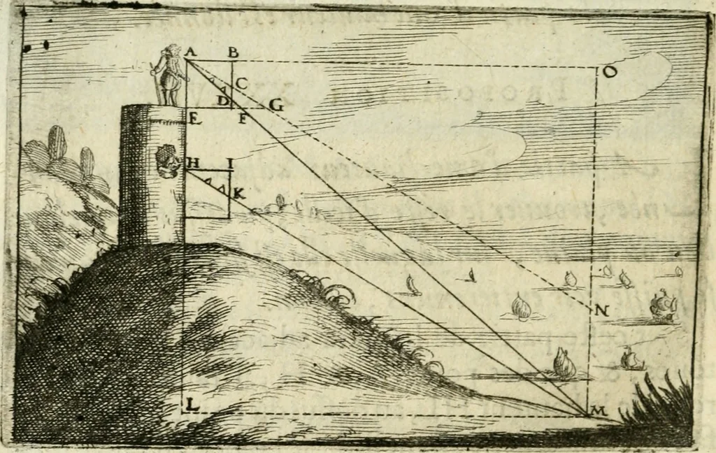 An illustration from La geometrie; ou, Mesure des lignes droittes esloignees par le quarrè geometrique, 1643, leaf 125