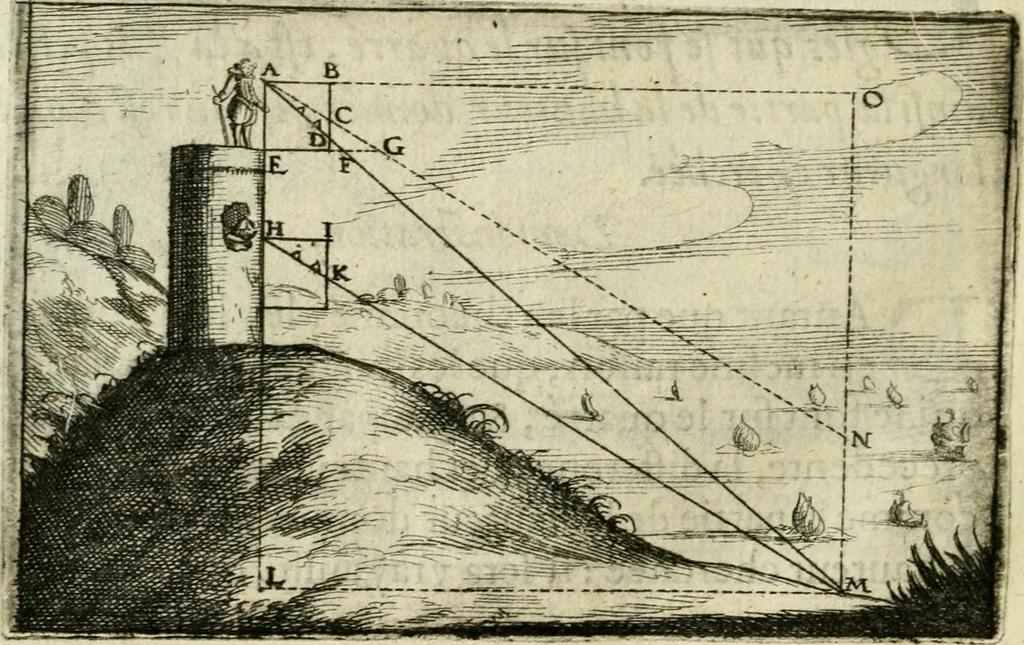 An illustration from La geometrie; ou, Mesure des lignes droittes esloignees par le quarrè geometrique, 1643, leaf 127