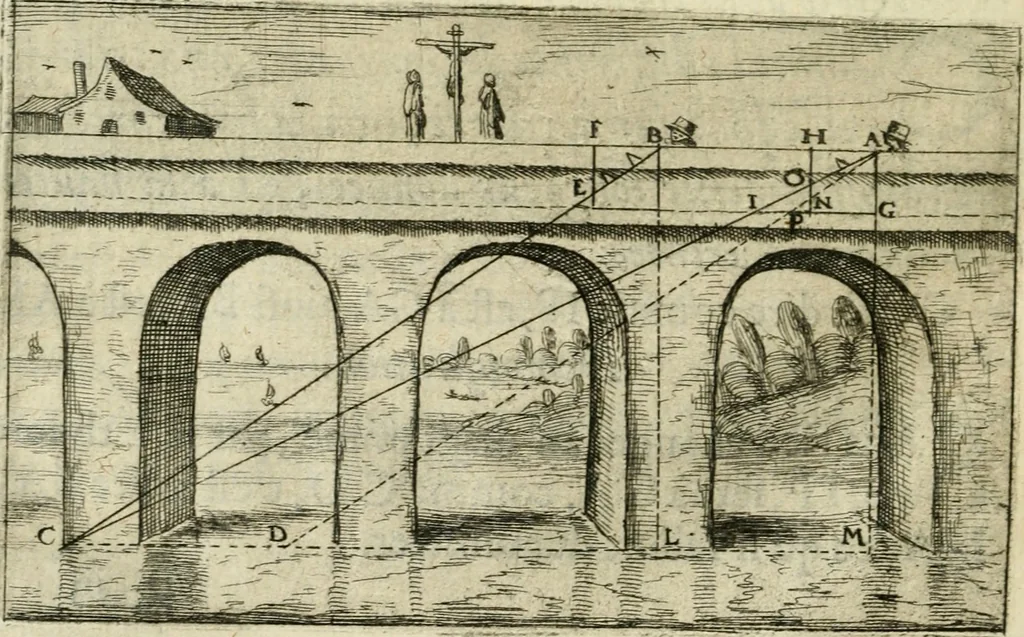 An illustration from La geometrie; ou, Mesure des lignes droittes esloignees par le quarrè geometrique, 1643, leaf 137