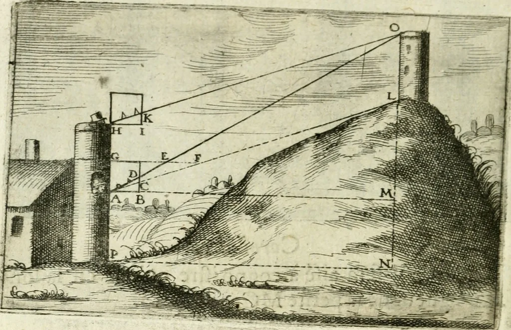 An illustration from La geometrie; ou, Mesure des lignes droittes esloignees par le quarrè geometrique, 1643, leaf 141