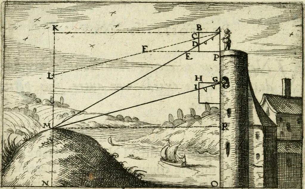 An illustration from La geometrie; ou, Mesure des lignes droittes esloignees par le quarrè geometrique, 1643, leaf 145