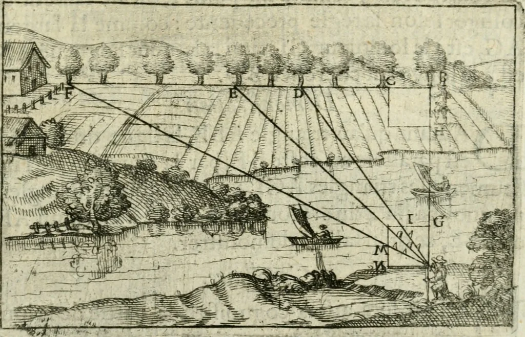 An illustration from La geometrie; ou, Mesure des lignes droittes esloignees par le quarrè geometrique, 1643, leaf 148