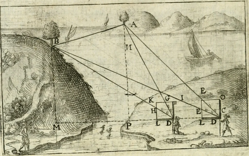 An illustration from La geometrie; ou, Mesure des lignes droittes esloignees par le quarrè geometrique, 1643, leaf 157