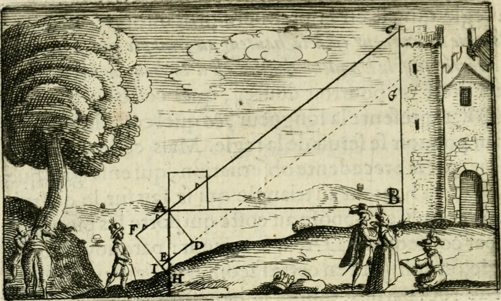 An illustration from La geometrie; ou, Mesure des lignes droittes esloignees par le quarrè geometrique, 1643, leaf 165