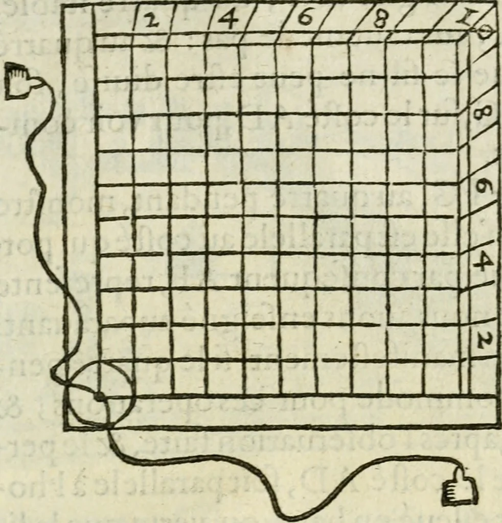 An illustration from La geometrie; ou, Mesure des lignes droittes esloignees par le quarrè geometrique, 1643, leaf 168