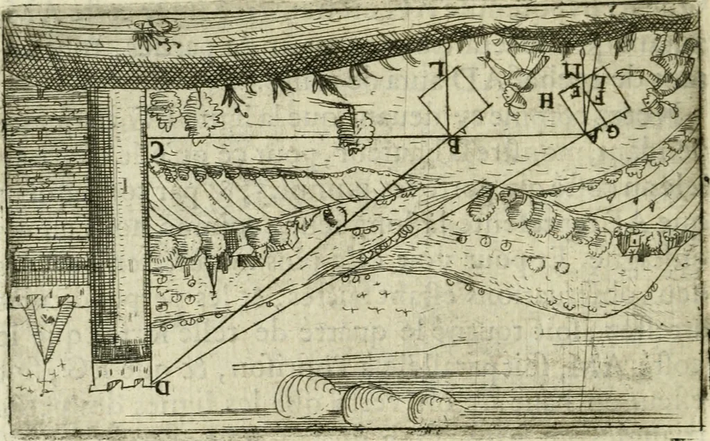 An illustration from La geometrie; ou, Mesure des lignes droittes esloignees par le quarrè geometrique, 1643, leaf 171