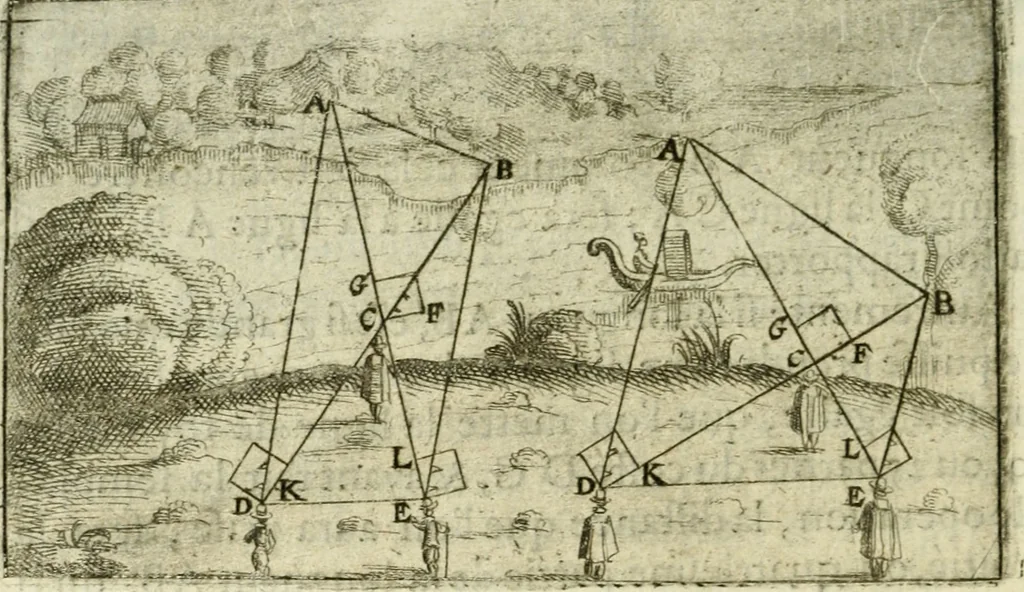An illustration from La geometrie; ou, Mesure des lignes droittes esloignees par le quarrè geometrique, 1643, leaf 177