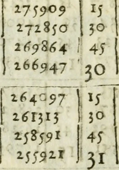 An illustration from La geometrie; ou, Mesure des lignes droittes esloignees par le quarrè geometrique, 1643, leaf 21