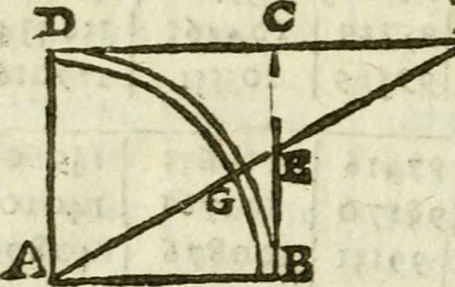 An illustration from La geometrie; ou, Mesure des lignes droittes esloignees par le quarrè geometrique, 1643, leaf 23