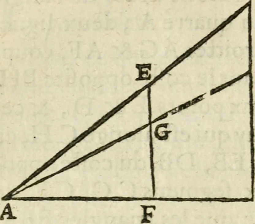 An illustration from La geometrie; ou, Mesure des lignes droittes esloignees par le quarrè geometrique, 1643, leaf 28