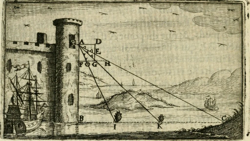 An illustration from La geometrie; ou, Mesure des lignes droittes esloignees par le quarrè geometrique, 1643, leaf 47