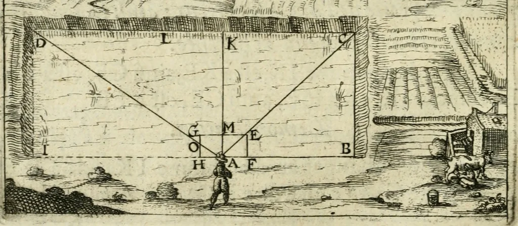 An illustration from La geometrie; ou, Mesure des lignes droittes esloignees par le quarrè geometrique, 1643, leaf 85
