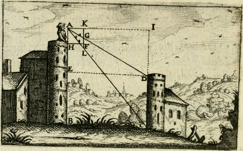 An illustration from La geometrie; ou, Mesure des lignes droittes esloignees par le quarrè geometrique, 1643, leaf 97