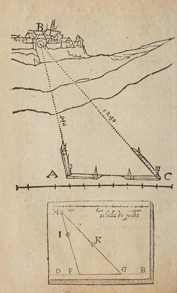 An illustration from La geometrie, redvite en vne facile et briefve practique, par deux excellens instrumens, dont l'vn est le pantometre ov compas de proportion, 1626, leaf 158