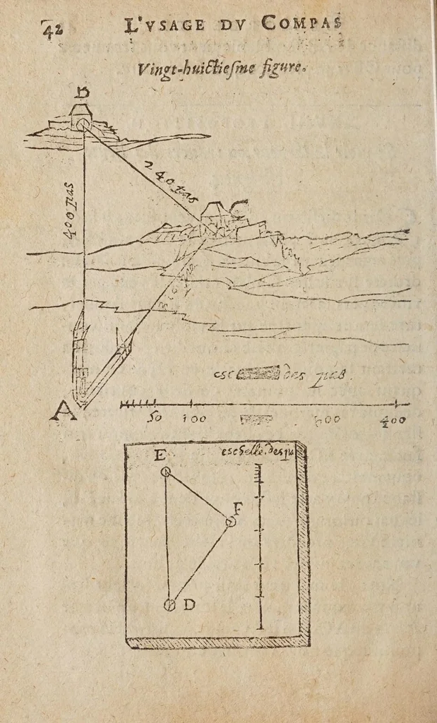 An illustration from La geometrie, redvite en vne facile et briefve practique, par deux excellens instrumens, dont l'vn est le pantometre ov compas de proportion, 1626, leaf 160