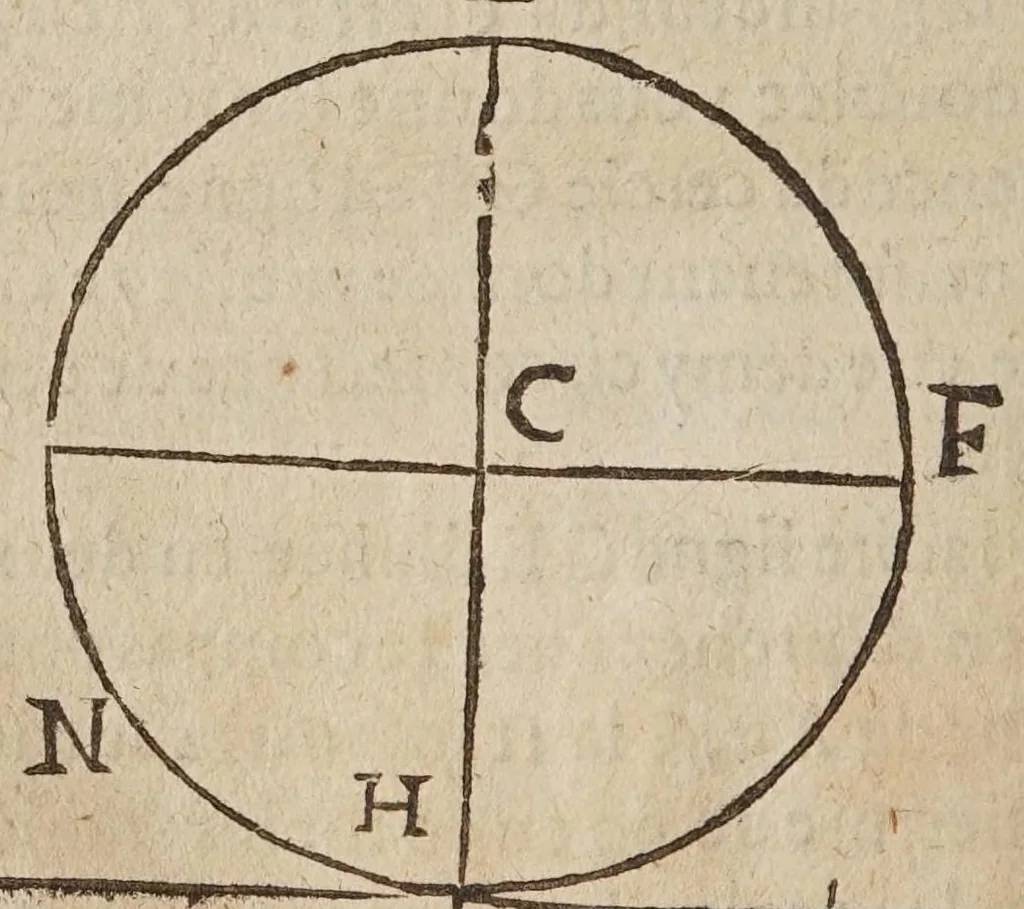 An illustration from La geometrie, redvite en vne facile et briefve practique, par deux excellens instrumens, dont l'vn est le pantometre ov compas de proportion, 1626, leaf 32