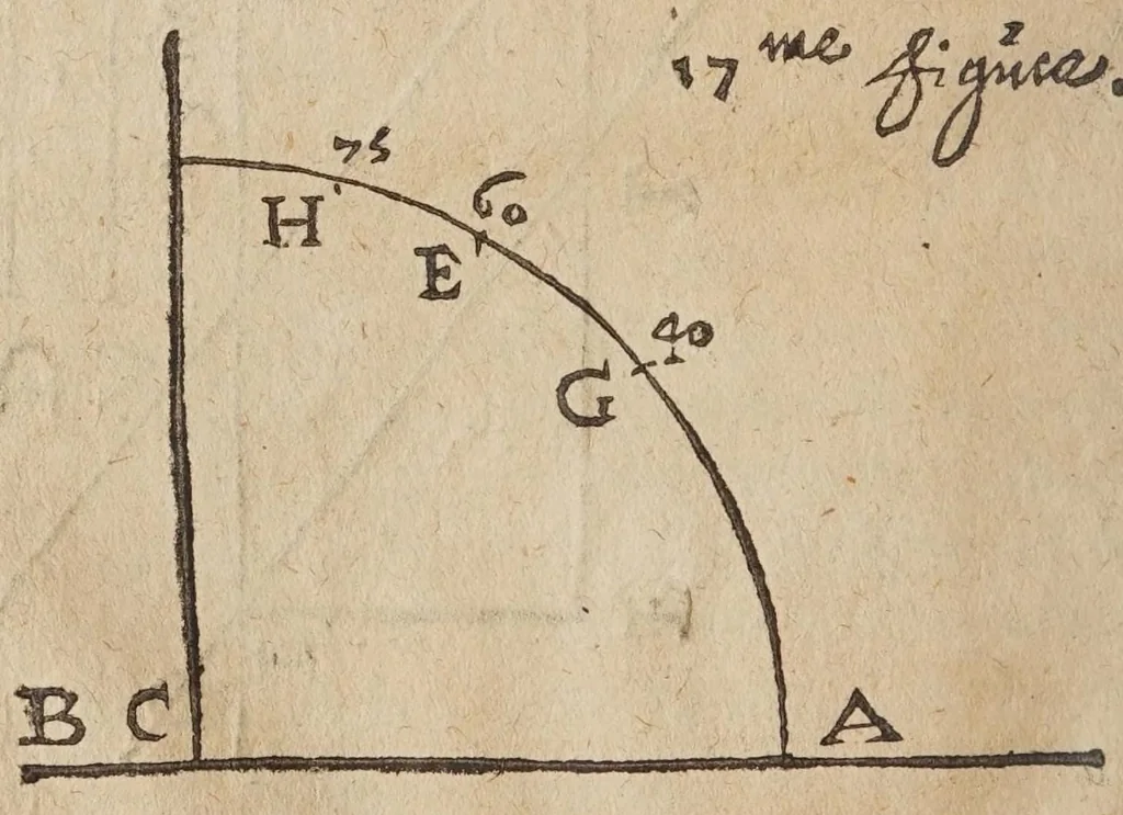 An illustration from La geometrie, redvite en vne facile et briefve practique, par deux excellens instrumens, dont l'vn est le pantometre ov compas de proportion, 1626, leaf 48
