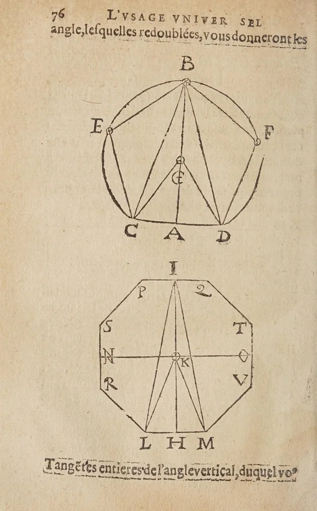 An illustration from La geometrie, redvite en vne facile et briefve practique, par deux excellens instrumens, dont l'vn est le pantometre ov compas de proportion, 1626, leaf 98